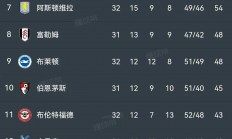 中国米兰体育-利物浦主场全胜，继续领跑积分榜的简单介绍