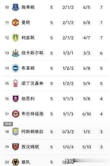 利物浦主场全胜,继续领跑积分榜的简单介绍 利物浦主场全胜,继续领跑积分榜的简单介绍